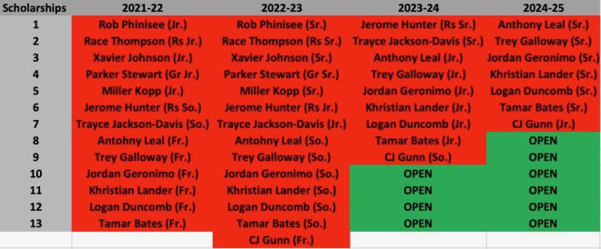 2021-22-season-class-breakdown