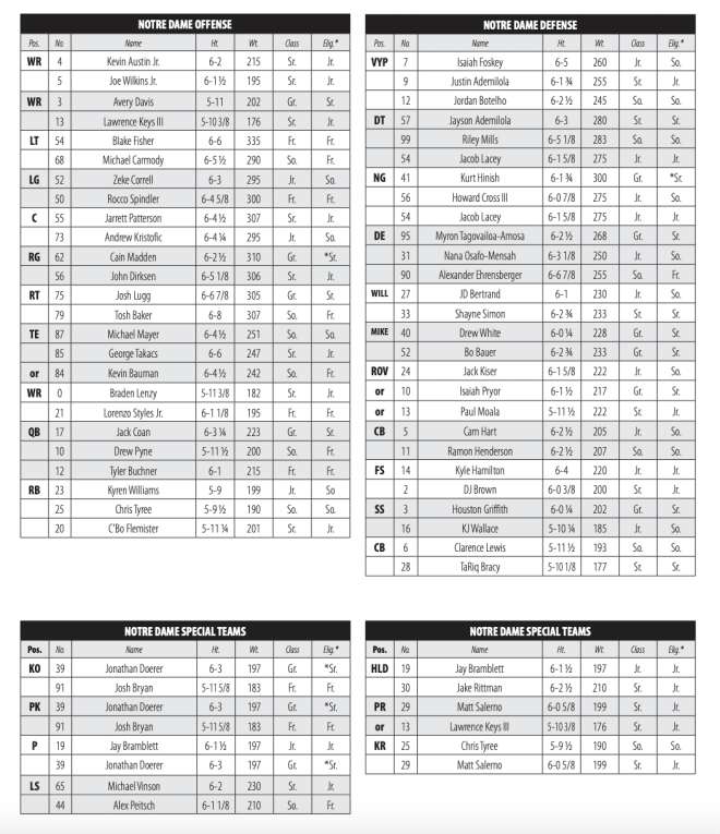 notre-dame-depth-chart-vs-ohio-state