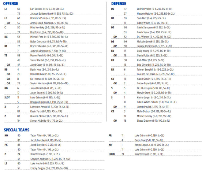 KU vs Houston: Game notes, depth charts, staff predictions - JayhawkSlant