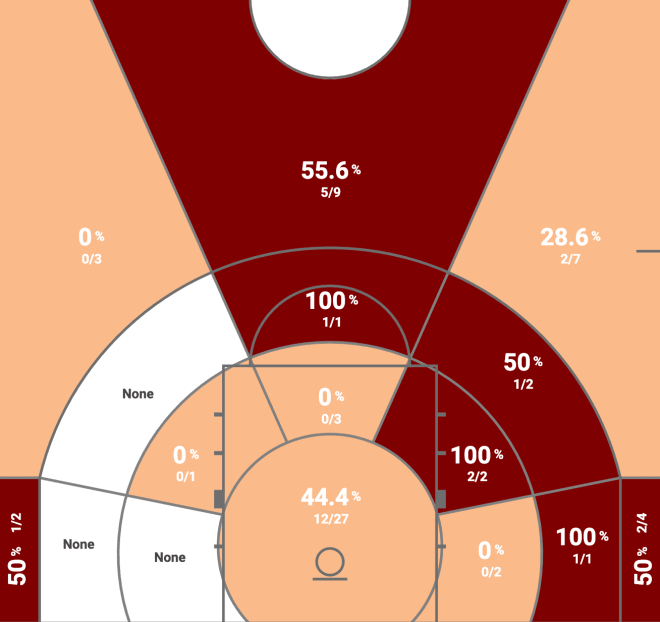 North Carolina Heat Map in its loss to FSU on 1/16/21