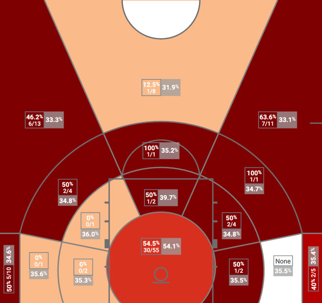 Duke Heat Map, 2021 ACC Tournament through games of 3/10/21