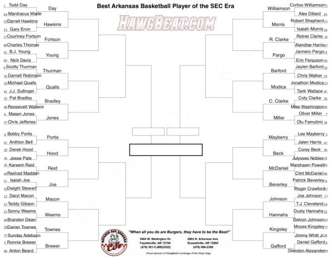 The first round of voting in the Best Arkansas Basketball Player of the SEC Era bracket is complete.