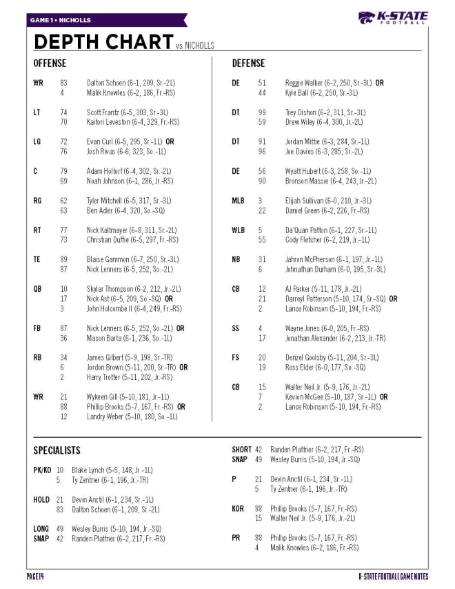 Kansas State Football Depth Chart 2024 Pdf Download Tessa Gerianna