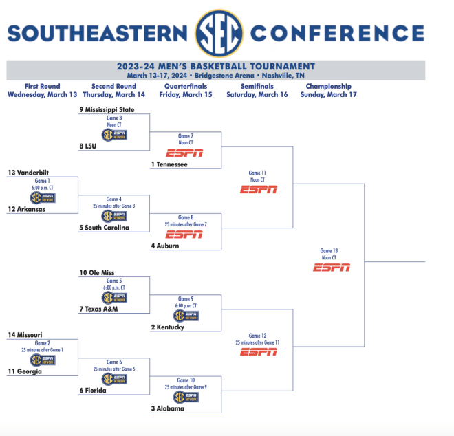 Tournament Tuesday A Look At Alabama Basketball's Resume (March 12