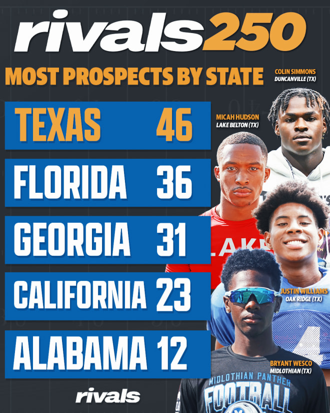 Rivals Rankings Week States With Most Prospects In 2024 Rivals250