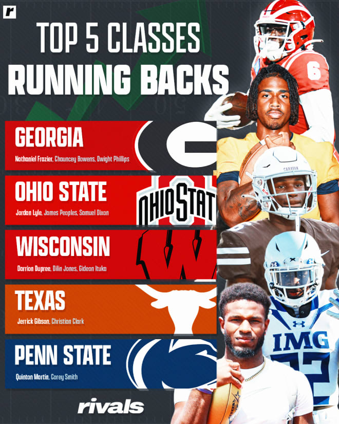 Rivals Rankings Week Breaking down the 2024 RBs Rivals