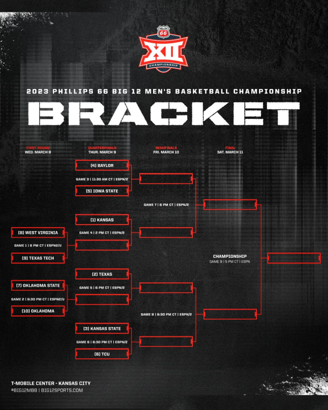 Big 12 basketball tournament shop bracket