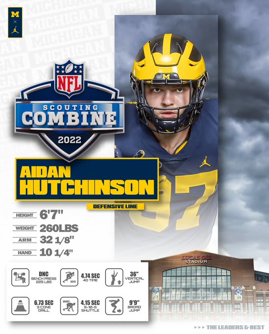 Detroit Lions select Michigan's Aidan Hutchinson with No. 2 pick in NFL  draft