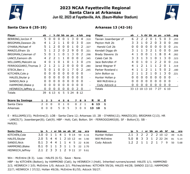 3 Arkansas vs Santa Clara (Elimination Game)