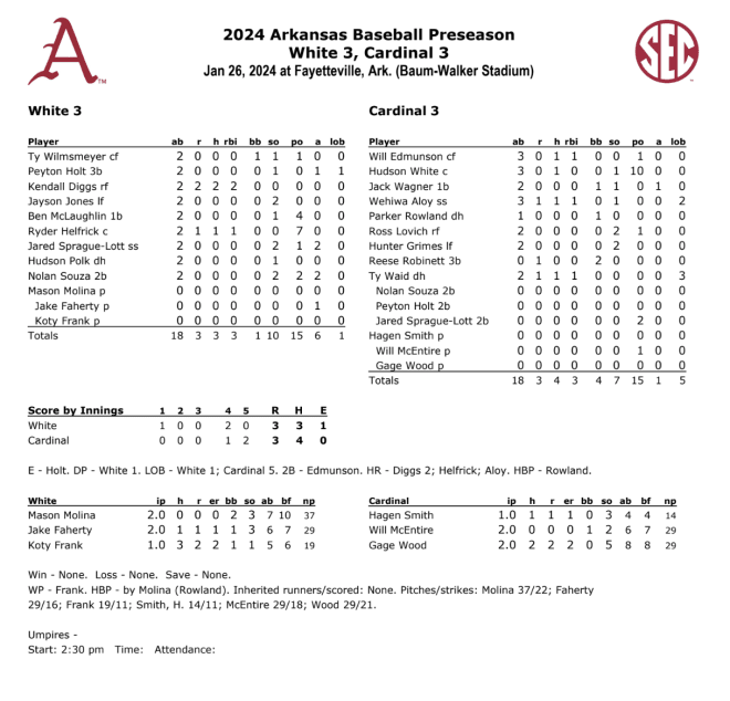 Box Score, Notes From Arkansas Razorbacks Baseball's First Preseason