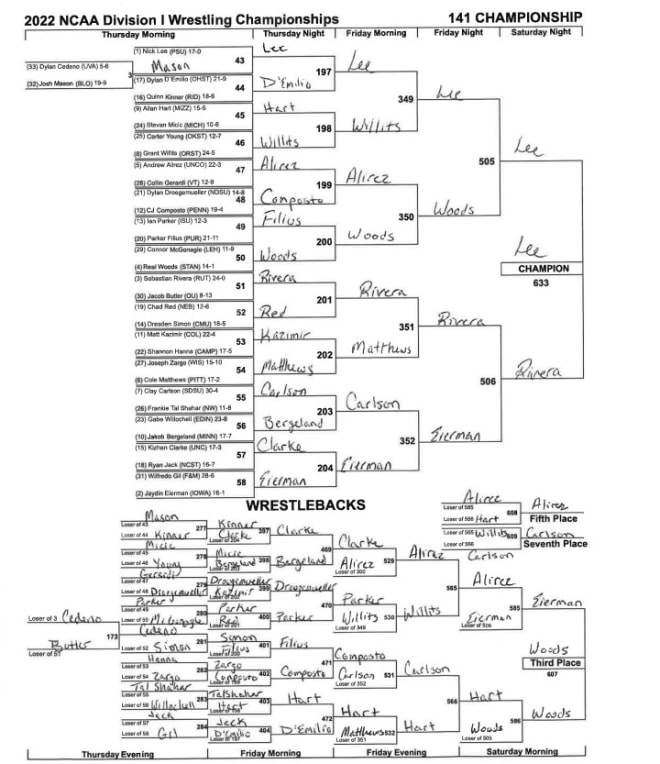 Breaking Down The 2022 NCAA Wrestling Brackets 141Pounds