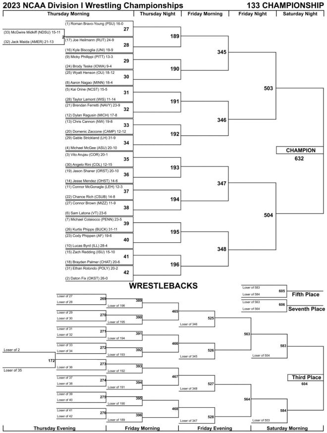 Ncaa Wrestling Tournament 2025 Brackets Brandon Rutherford