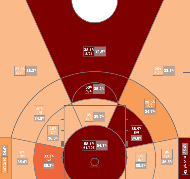 N.C. State Offensive Heat Map - Conference Games Only, Through Games of January 9, 2021