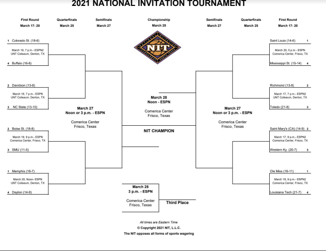 NC State Wolfpack basketball 2021 NIT bracket