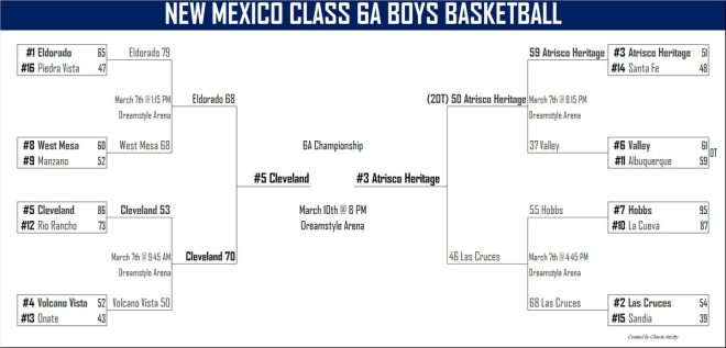 Brackets (Boys): 2018 New Mexico High School State Tournament - NMPreps