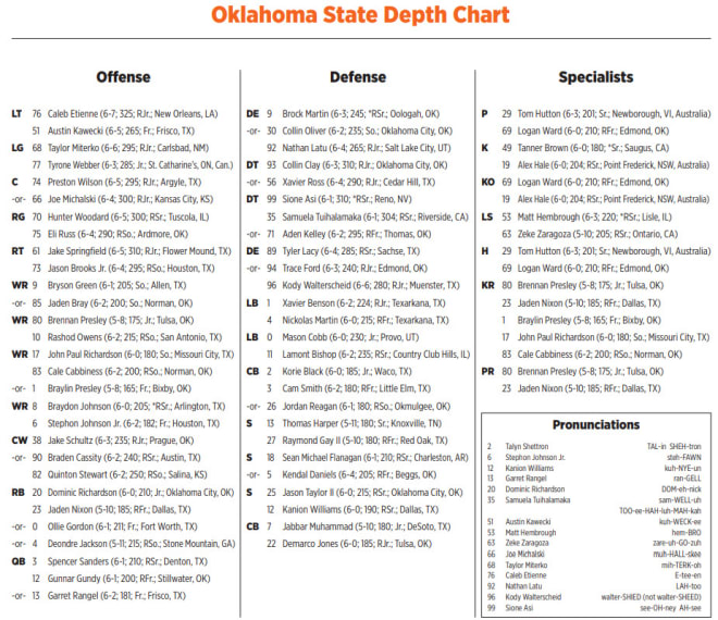 Oklahoma State game Staff predictions, game notes, depth charts