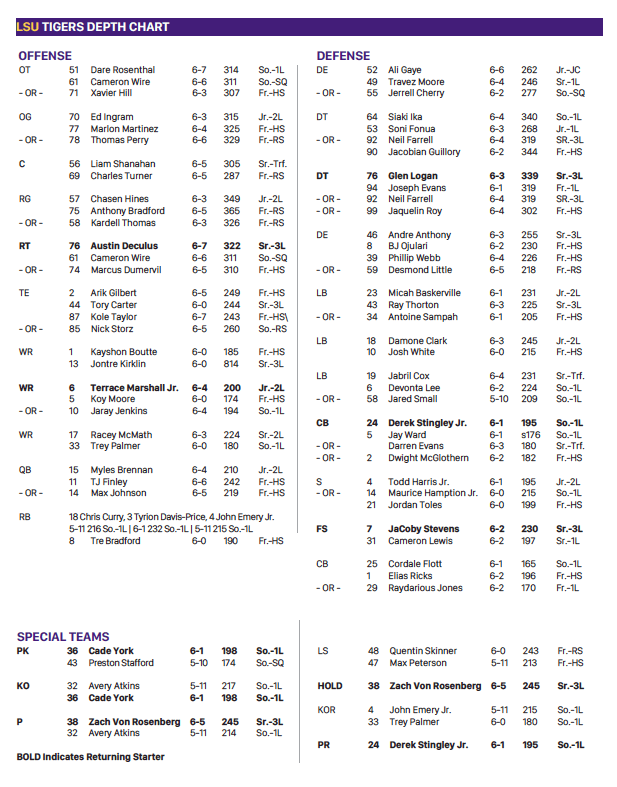 LSU's Depth Chart vs. Mississippi State Death Valley Insider