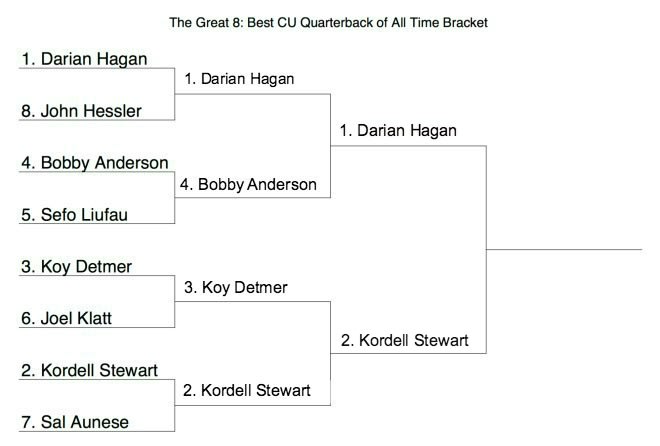 The Great 8 FINALS: Darian Hagan vs Kordell Stewart - CUSportsReport