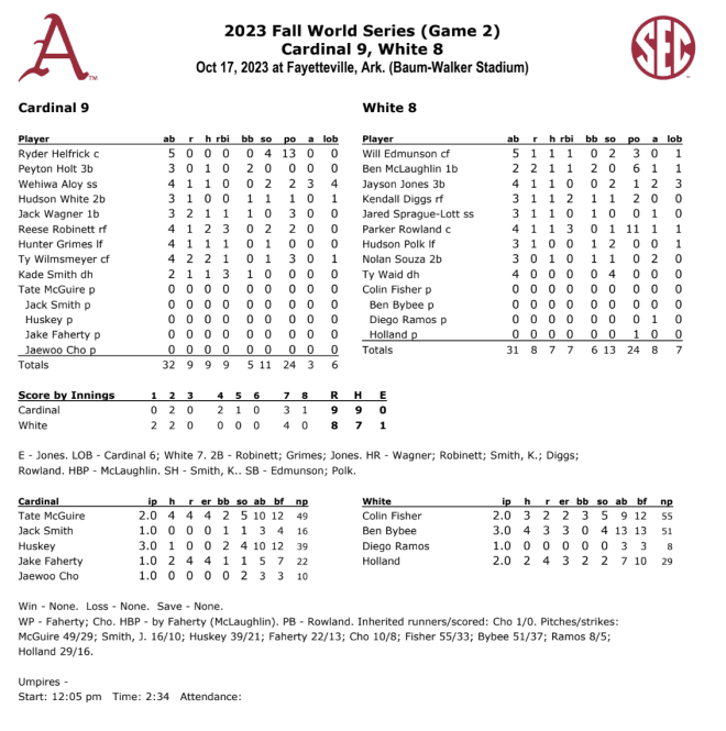 Stats, results from Arkansas Razorbacks Baseball Fall World Series