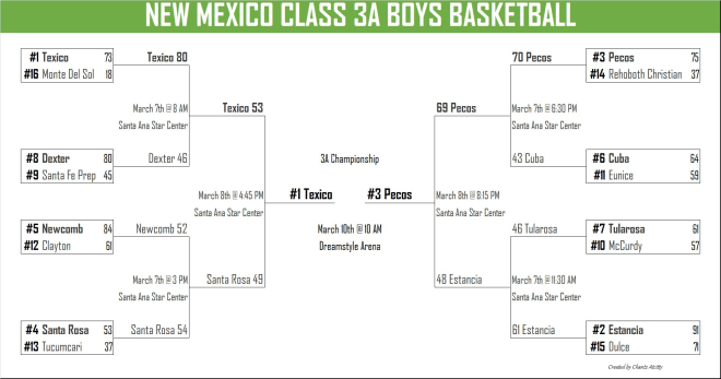 Brackets (Boys): 2018 New Mexico High School State Tournament - NMPreps