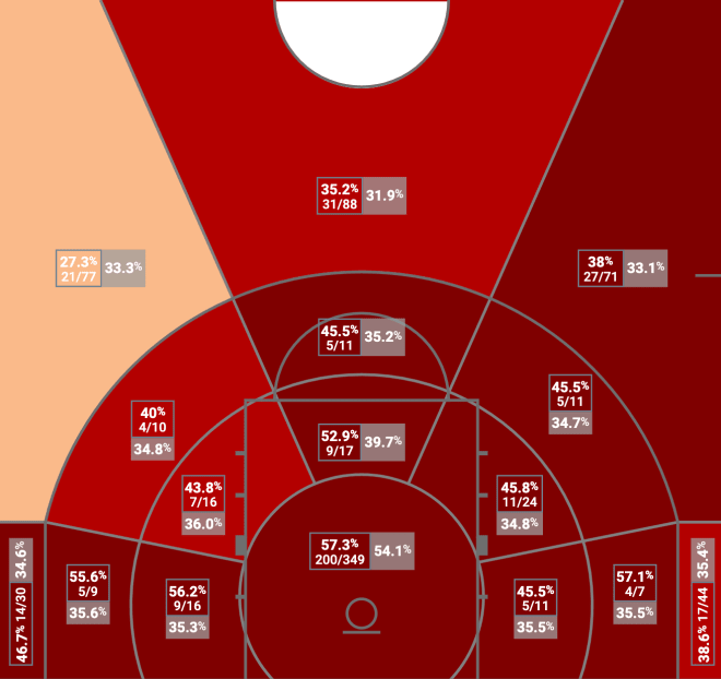 Duke Heat Map 2020-21, All Games with under 9 minutes from Jalen Johnson