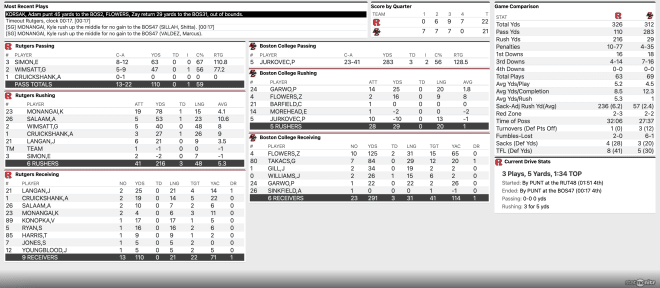 Boston College vs. Rutgers RECAP, SCORE and STATS (9/21/19) College  Football Scores 
