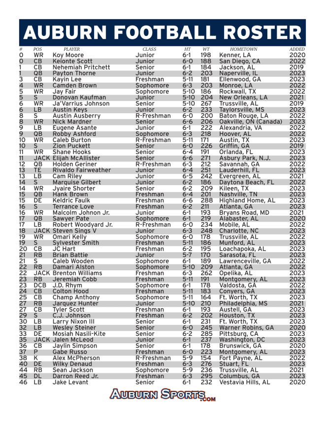 Football, Roster