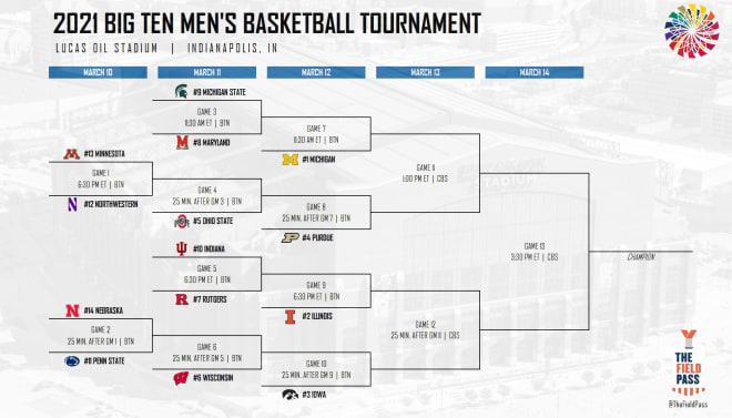 Indiana Opens Big Ten Tournament Against Rutgers As Full Bracket Is Set 2978