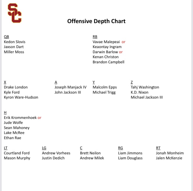 No surprises as USC releases official depth chart for Week 1 TrojanSports