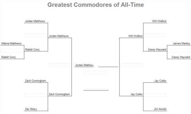 Greatest Commodores of All-Time Bracket