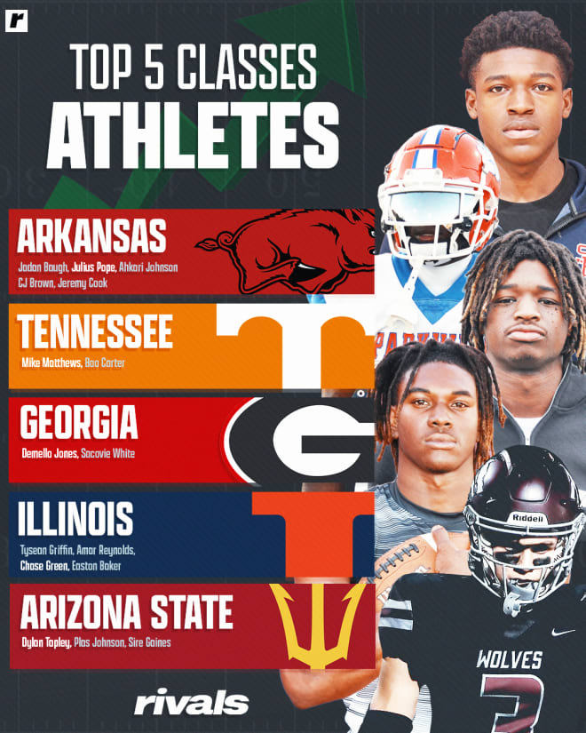 Rivals Rankings Week Breaking down the 2024 athletes