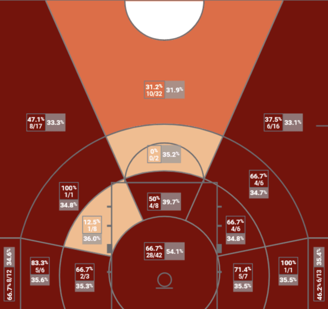 Sam Hauser Heat Map, Through Games of Feb. 9