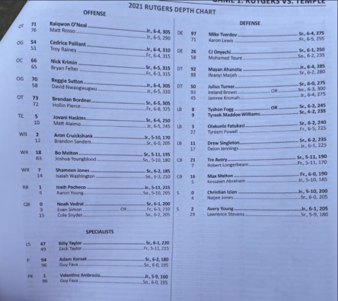 2021 Rutgers Football Depth Chart