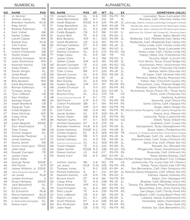 Boise State Football Roster Update InsideNebraska   Glujd52djn9qs0aepms6