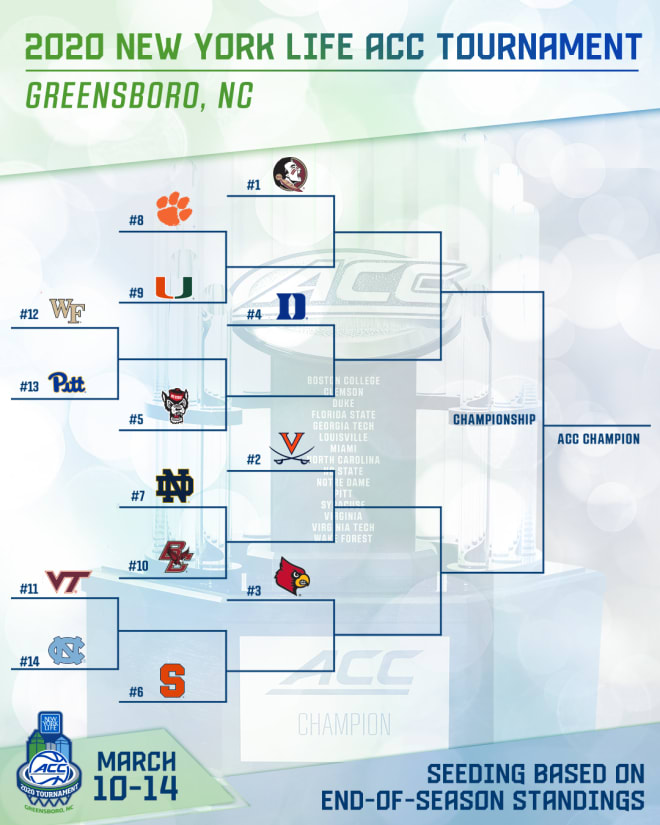 Staff Predictions: Acc Mbb Tournament - Cardinalsports