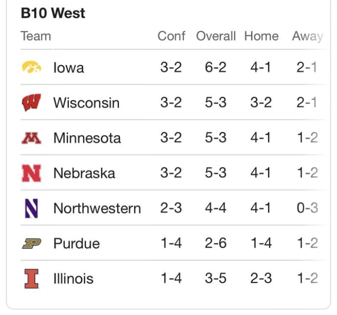 Big ten clearance standings football