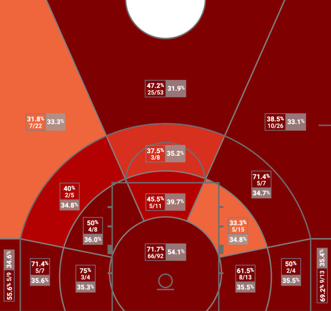 Matthew Hurt Heat Map, through games of 3/10/21