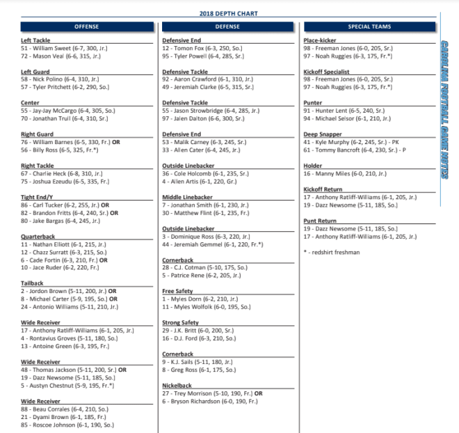 GoldenBearReport Breaking Down the UNC Depth Chart