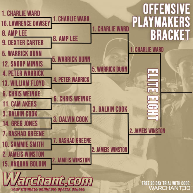 Quarterback Bracket Challenge Round 1