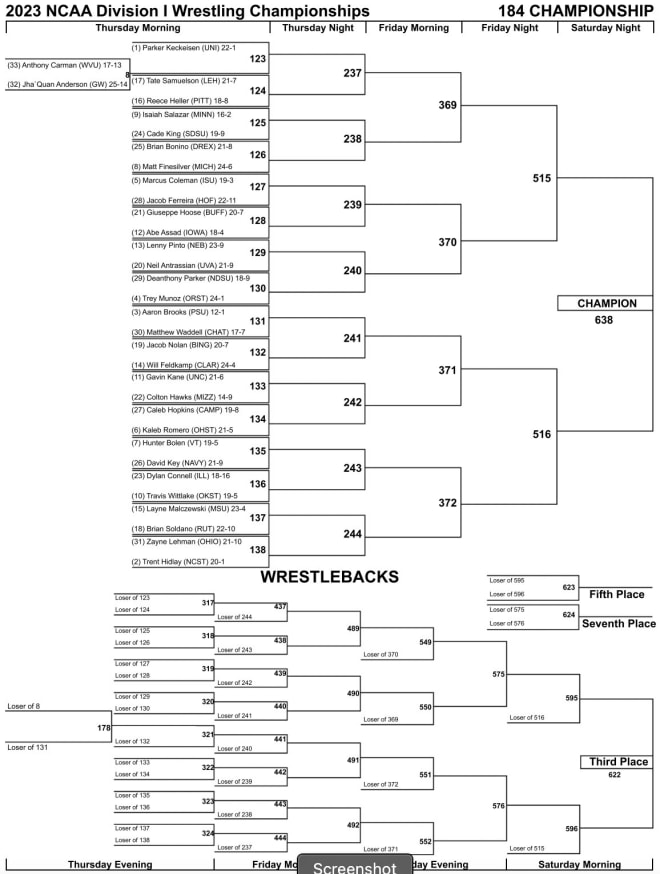 NCAA Wrestling Tournament Brackets Released Hawkeye Beacon Iowa