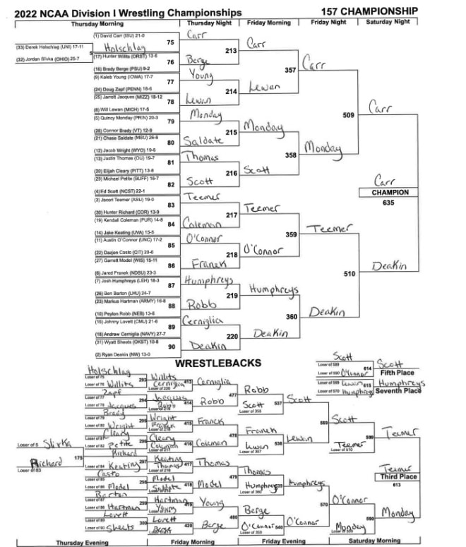 THE TOP SEED David Carr (Iowa State)