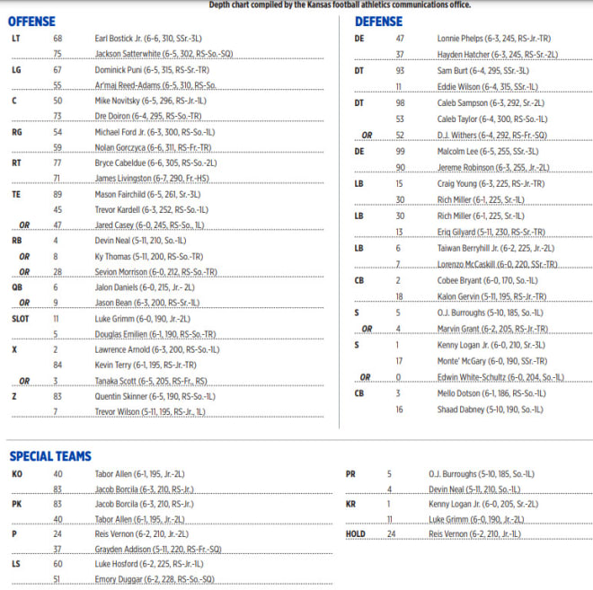 Oklahoma State game Staff predictions, game notes, depth charts