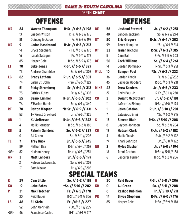 South Carolina Football Releases Week Two Depth Chart