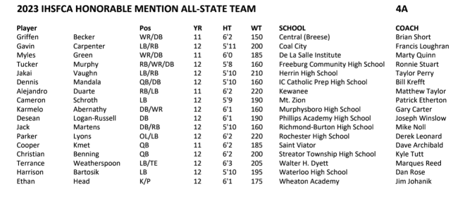 Class 4A  Football All State honorable mention 