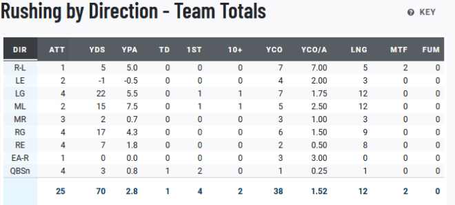 Pro Football Focus Deep Dive - Iowa's Offense - Go Iowa Awesome