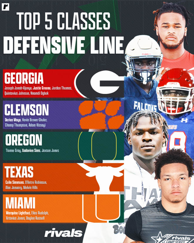 Defensive Rankings