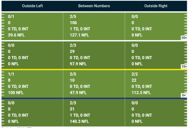 Pro Football Focus Deep Dive - Iowa's Offense - Go Iowa Awesome