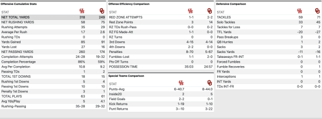 Match reports provided by OU stats