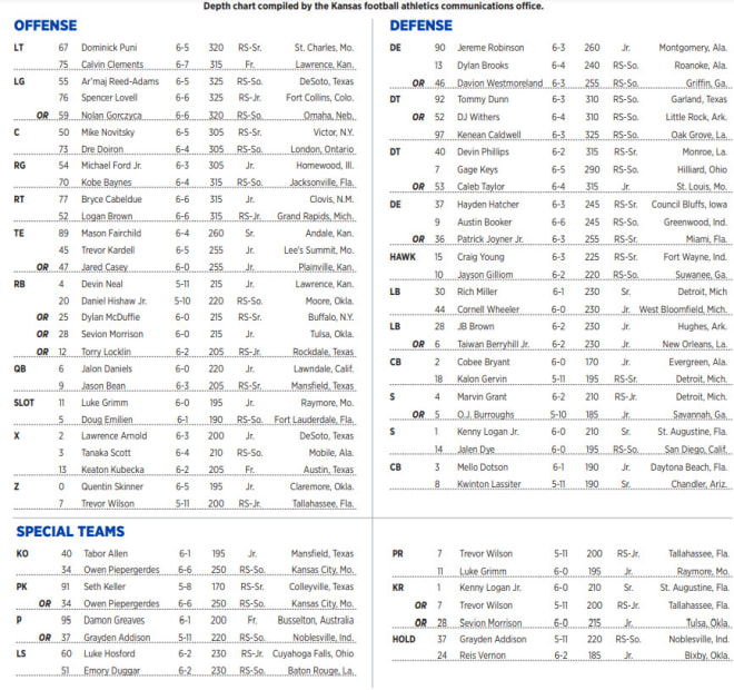 BYU Preview And Picks Staff Predictions, Game Notes, Depth Charts