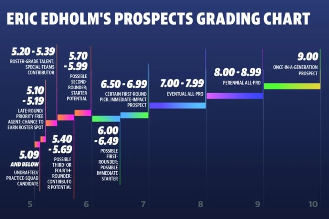 Here's how we use our prospect grades for the 2021 NFL draft. (Albert Corona/Yahoo Sports)